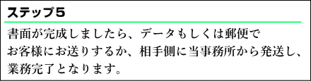  書面が完成しましたら、データもしくは郵便でお客様にお送りするか、相手側に当事務所から発送し、業務完了となります。