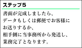 書面が完成しましたら、データもしくは郵便でお客様にお送りするか、相手側に当事務所から発送し、業務完了となります。